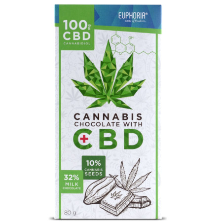 chi tiết Euphoria Cannabis Chocolate CBD 100mg (80g) Milk (15) H